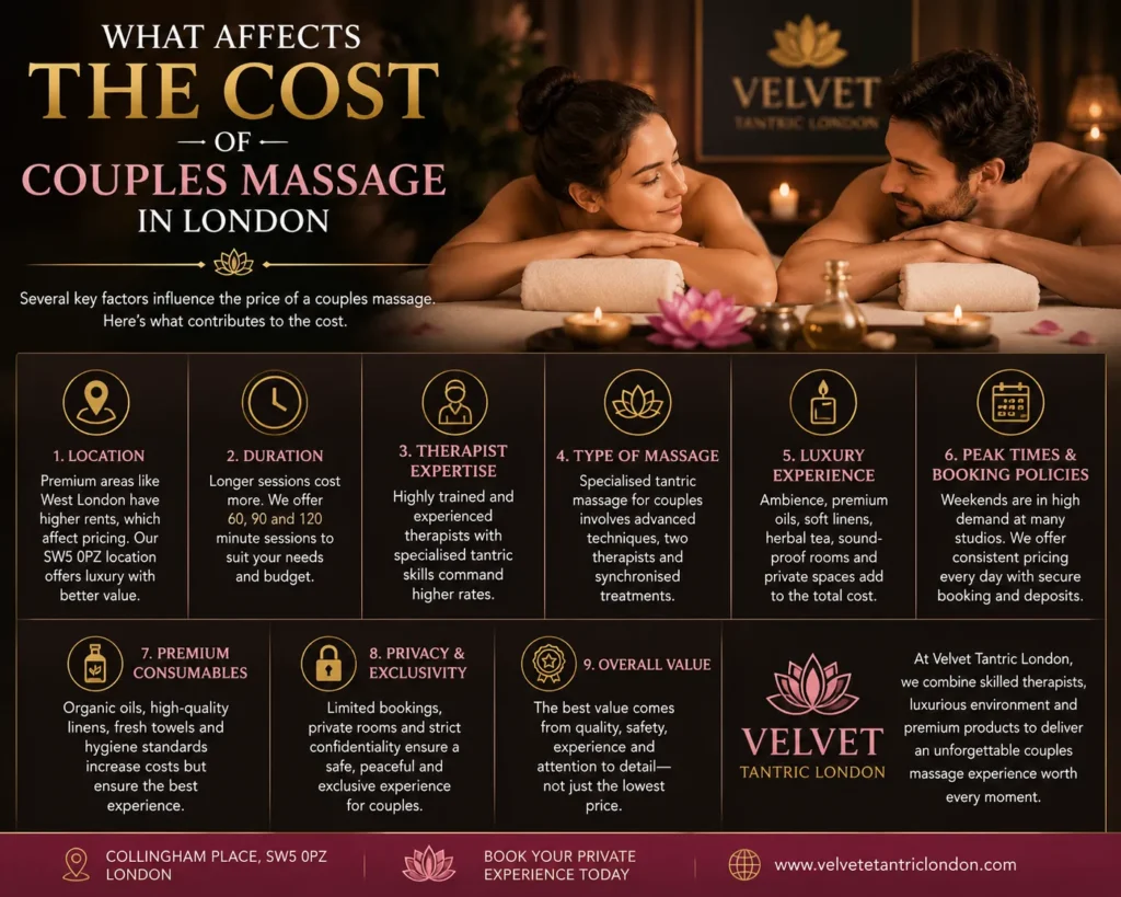 What Affects the Cost of Couples Massage in London